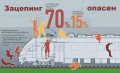 Железная дорога – зона повышенной опасности